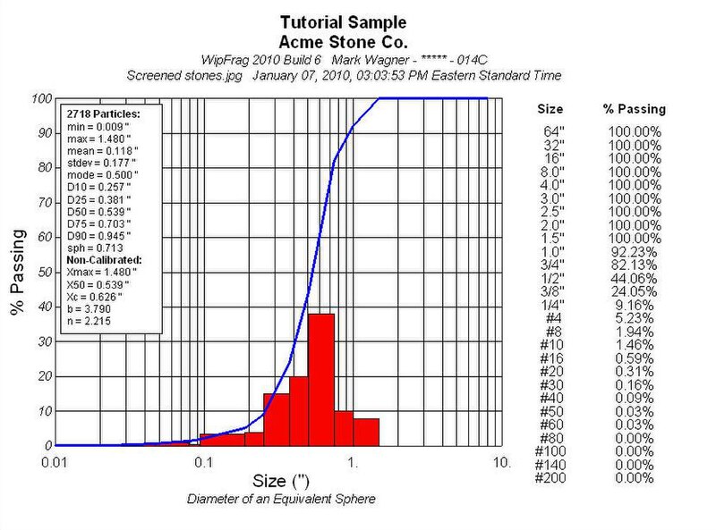 File:Sieve results.jpg