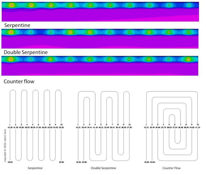 File:Modelling radiant tube patterns.png