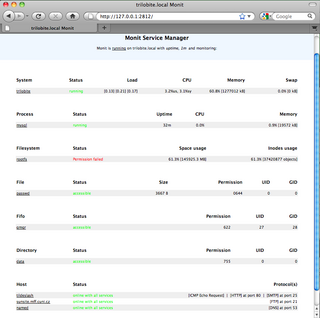 Monit a process supervision tool for Unix and Linux