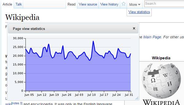 View stats