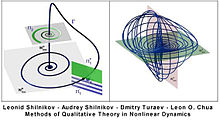 "Post-contemporary Dynamical Systems" Omoclina.jpg