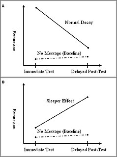 Sleeper effect