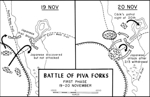 First phase of the battle