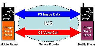 Image Share is a service for sharing images between users during a mobile phone call. It has been specified for use in a 3GPP-compliant cellular network by the GSM Association in the PRD IR.79 Image Share Interoperability Specification.