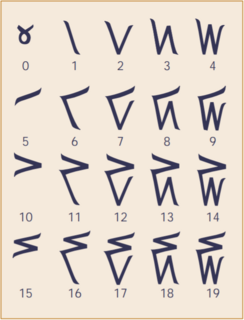 Kaktovik numerals Inuit numeral system for a base-20 counting system