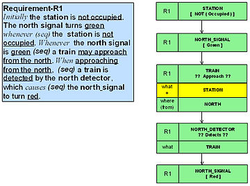 Example requirement translation Requirement Translation Example.jpg