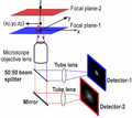 Thumbnail for Multifocal plane microscopy