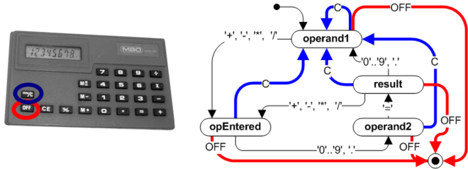 A pocket calculator (left) and the traditional state machine with multiple transitions Clear and Off (right) UML state machine Fig2a.png