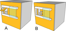 An example of the Doorian Fruit, a box that can open in one of two ways (see image for more info) DoorianFruit.png