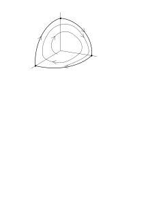 The Guckenheimer Holmes heteroclinic cycle between three equilibria GuckenheimerHolmes.svg