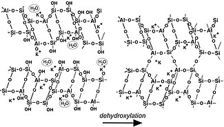 Dehydroxylation of poly(sialate-siloxo) into 3D-framework Geopolymer 3D-framework.jpg