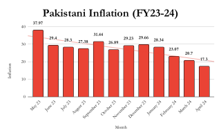 <span class="mw-page-title-main">Pakistani economic crisis (2022–present)</span> Ongoing economic crisis in Pakistan