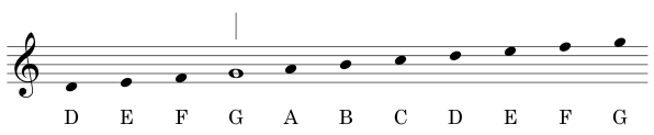 File:Music clef demonstration.svg