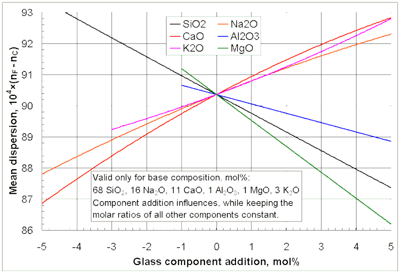 File:Spidergraph Dispersion.GIF