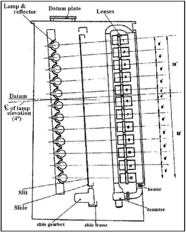 Fig. 50 - Lamp Array in its unit.