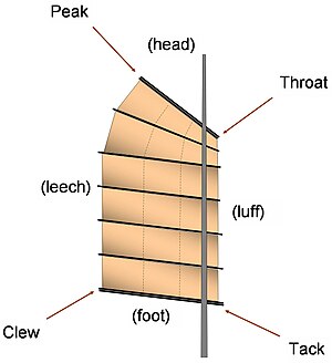 The modern junk sail assembled: showing the 4 corners and the 4 sides necessary to understand sail trim. Junk sail assembly.JPG