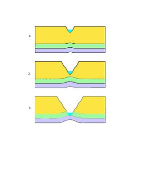 River Anticline