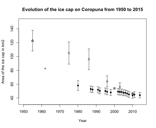 File:Coropuna ice cap extent 1950-2015.svg