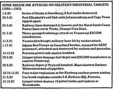 List of attacks attributed to MK and compiled by the Committee for South African War Resistance (COSAWR) between 1980 and 1983. MK Attacks.JPG