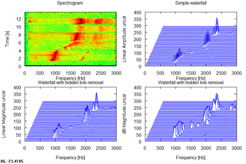 File:Waterfall plot of a whistle.png