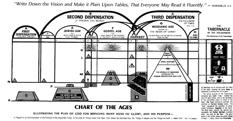 File:Chart from Divine Plan of the ages.GIF