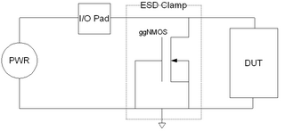 ggNMOS Electrostatic discharge (ESD) protection device