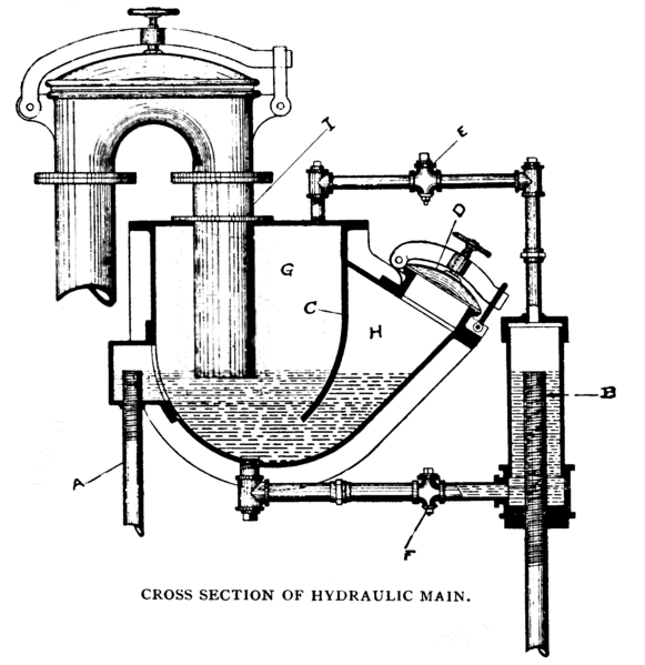 File:HydraulicMain.png