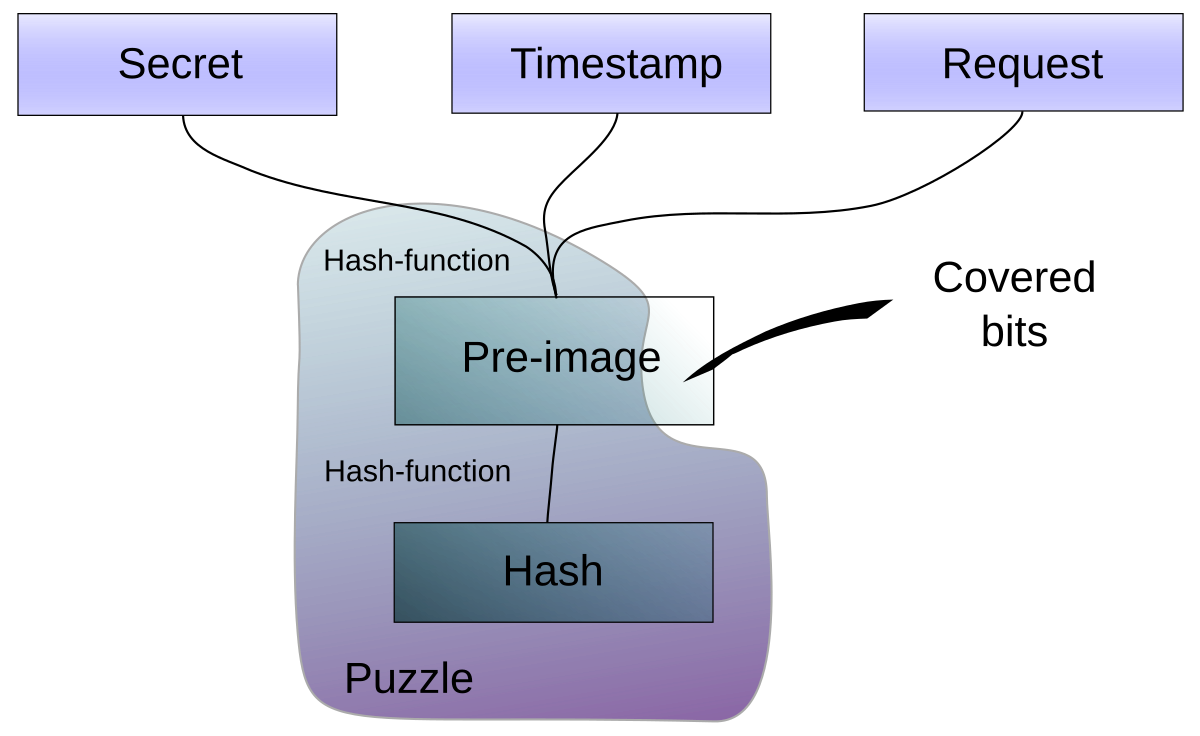 Denial-of-service attack - Wikipedia