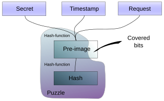 Possible generation method of client puzzles. Client Puzzle Generation.svg