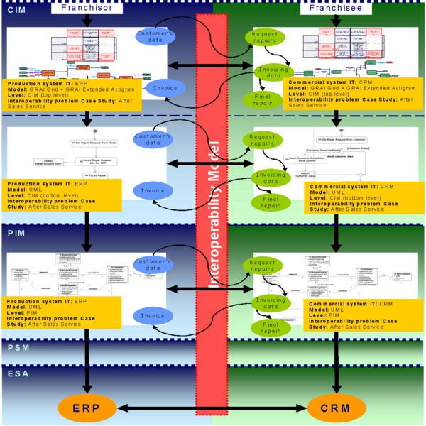 File:Example-of Reference Model for MDI.png