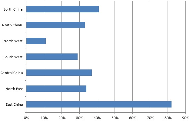 File:Proportion of nation-wide hospitals with HIS.tif