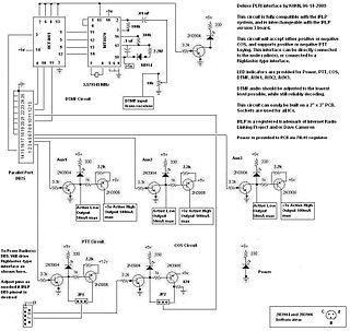 <span class="mw-page-title-main">Parallel Logic Radio Interface</span> Set of circuits of interest to radio amateurs