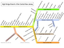 Schematic map of the High Bridge Branch at its greatest extent CNJ High Bridge Schematic.png