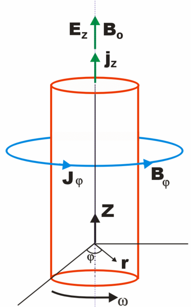 File:Generalized Bennett Relation diagram.png