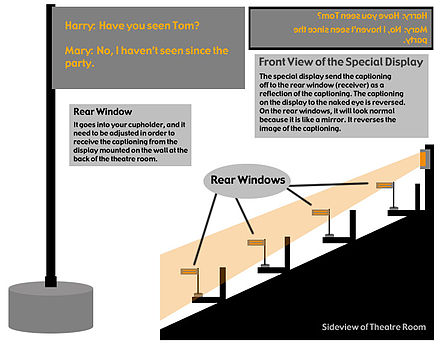 Illustrated Example of a Rear Window Captioning System Rearwindow.jpg