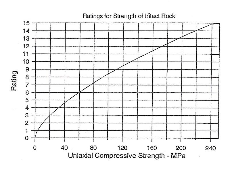 File:RMR chart, strength ratings.jpg