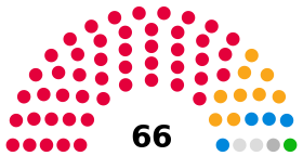 FileLocal-Election-Sefton Merseryside Metropolitan district 2024.svg