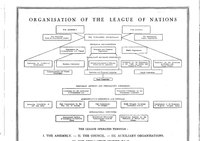 Organisation of the League of Nations (1929). LON-organigram.pdf