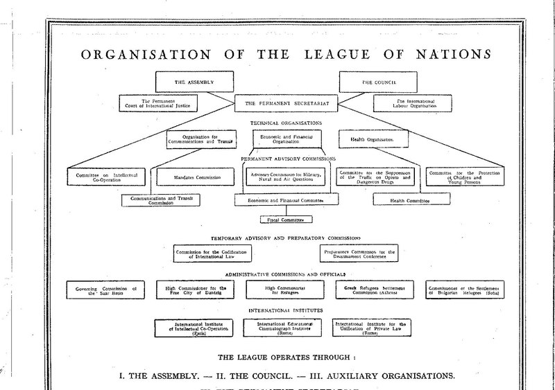 File:LON-organigram.pdf