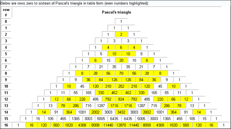 File:What I see(Pascal's triangle table).PNG