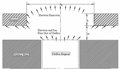 Typical Schematic detailing the HC emission geometry. Fig223 Hollow Cathode Geometry.PNG