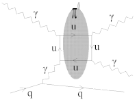 Диаграма на ефекта на Primakoff. GIF