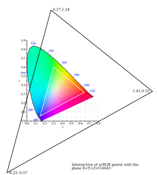 scRGB Wide color gamut RGB color space