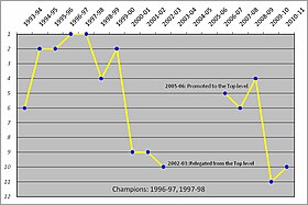 Ferencvárosi TC–Újpest FC rivalry - Wikiwand