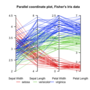 Thumbnail for Parallel coordinates
