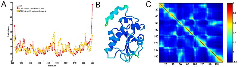 File:EQFluct.jpg