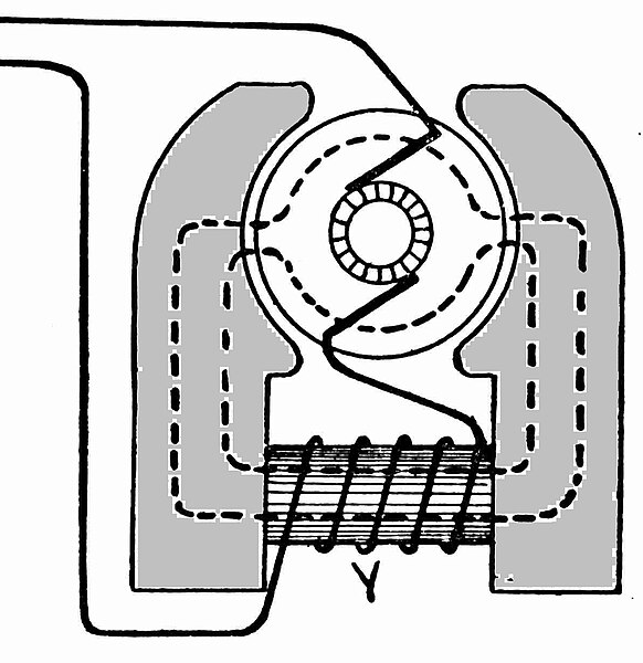 File:Salient pole bipolar series field generator2.JPG