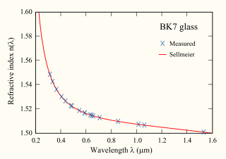 The Sellmeier equation is an empirical relationship between refractive index and wavelength for a particular transparent medium. The equation is used to determine the dispersion of light in the medium.