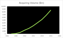 Tyro Acquiring Volume Tyrovolume.png