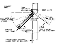 Kearny air pump in doorway (with flaps open during its return stroke) Kearny Air Pump ( KAP ).png